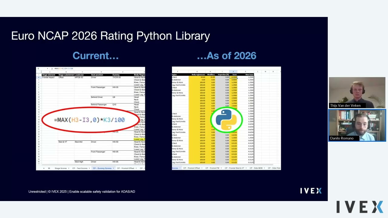 IVEX webinar: Applying the Euro NCAP Open Source Python Code for 2026 Score Computation (01/12/25)