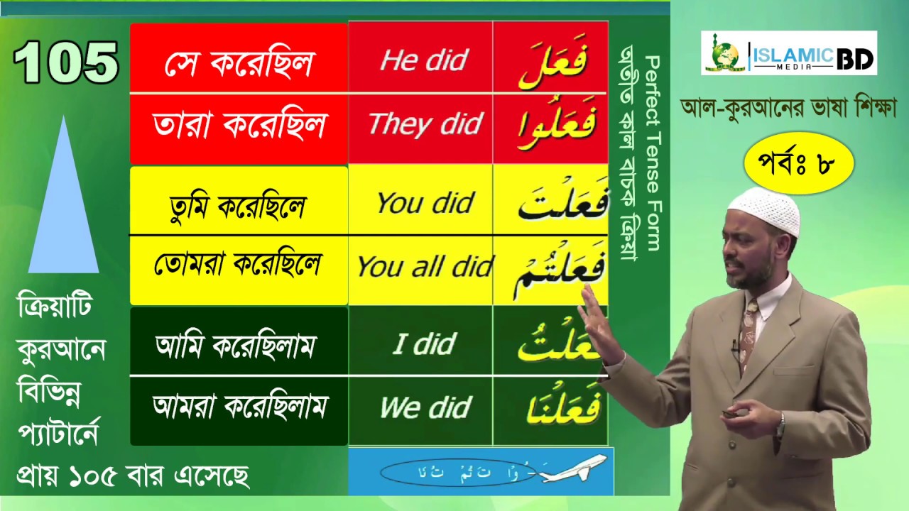 আল-কুরআনের ভাষা শিক্ষা│পর্ব-৮│অ্যারাবীক ক্রিয়া এবং টেন্সের ব্যাবহার│Arabic Verb & Tense