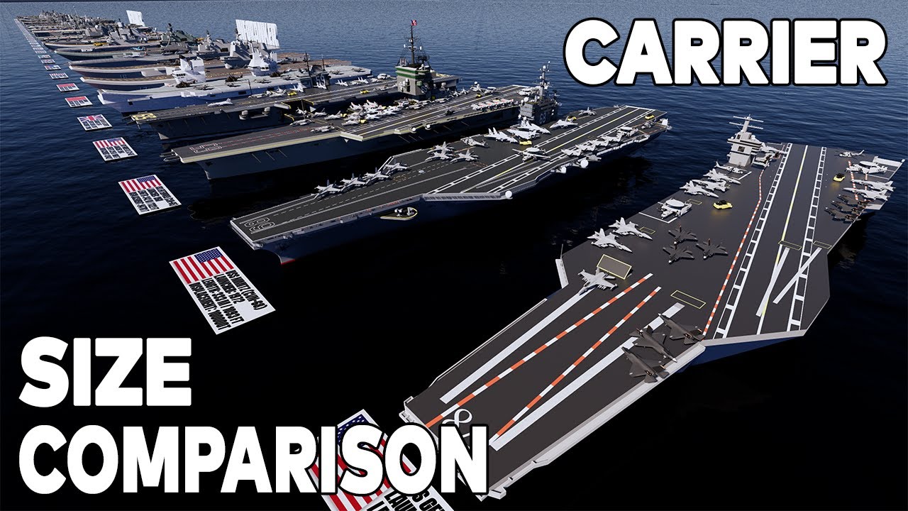 Aircraft Carrier Size Comparison