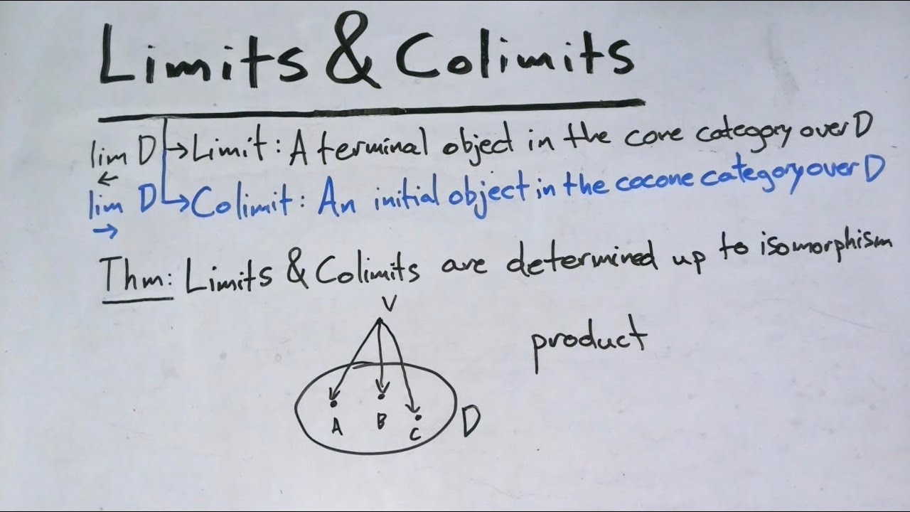 Limits & Colimits (via Diagrams, Cones, and Cocones)