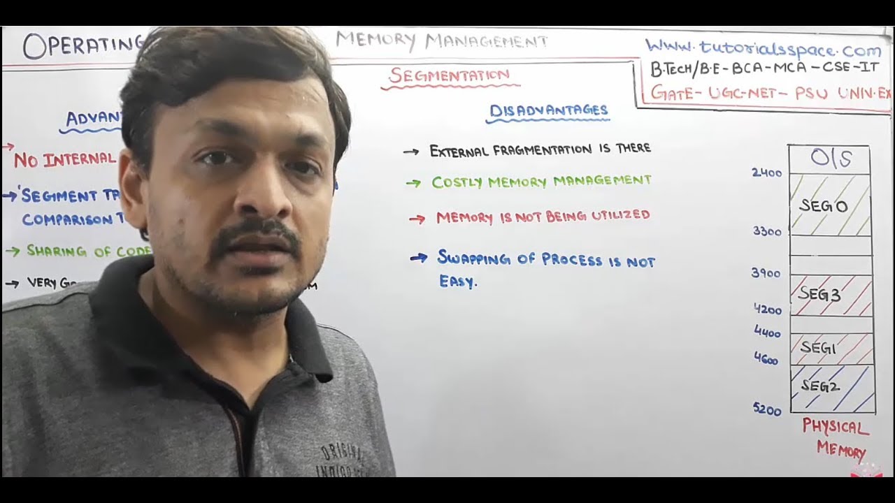 6.20- Segmentation Advantages & DisAdvantage In Memory Management In Operating System| NET GATE- OS