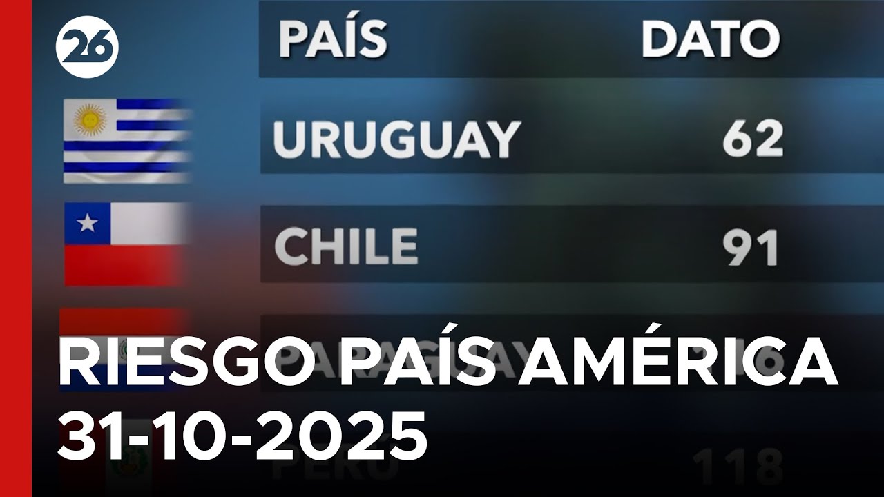 🌐 El riesgo pa&iacute;s en Am&eacute;rica el 31-10-2025