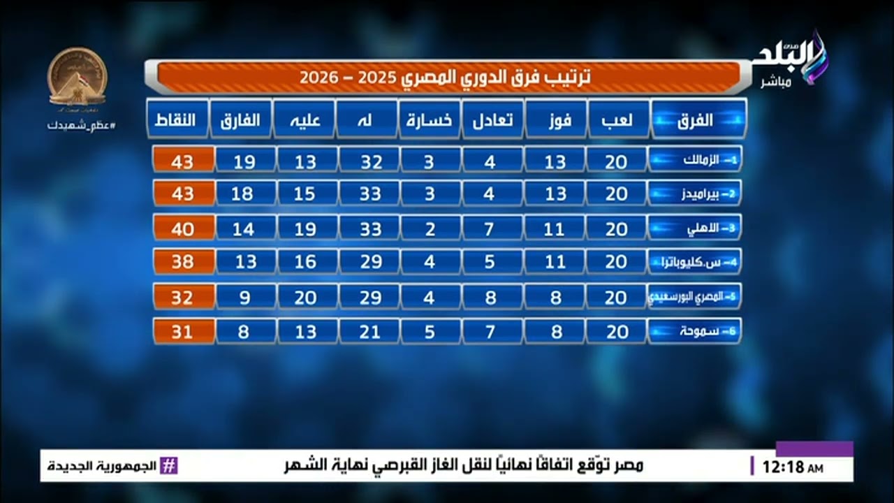 شكل الجدول يفرح .. محمد طارق أضا يكشف ترتيب فرق الدوري المصري