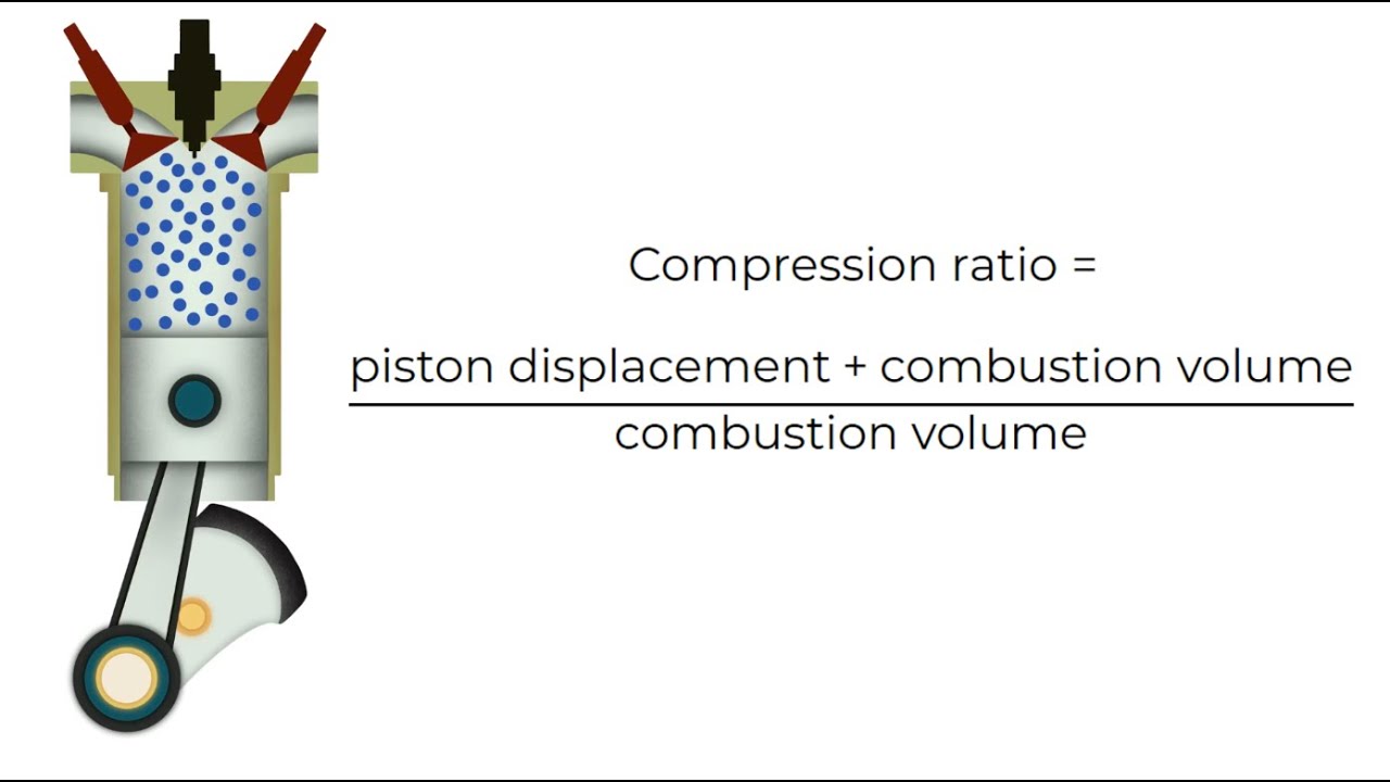 Automotive Math: Calculating the Compression Ratio of a Cylinder