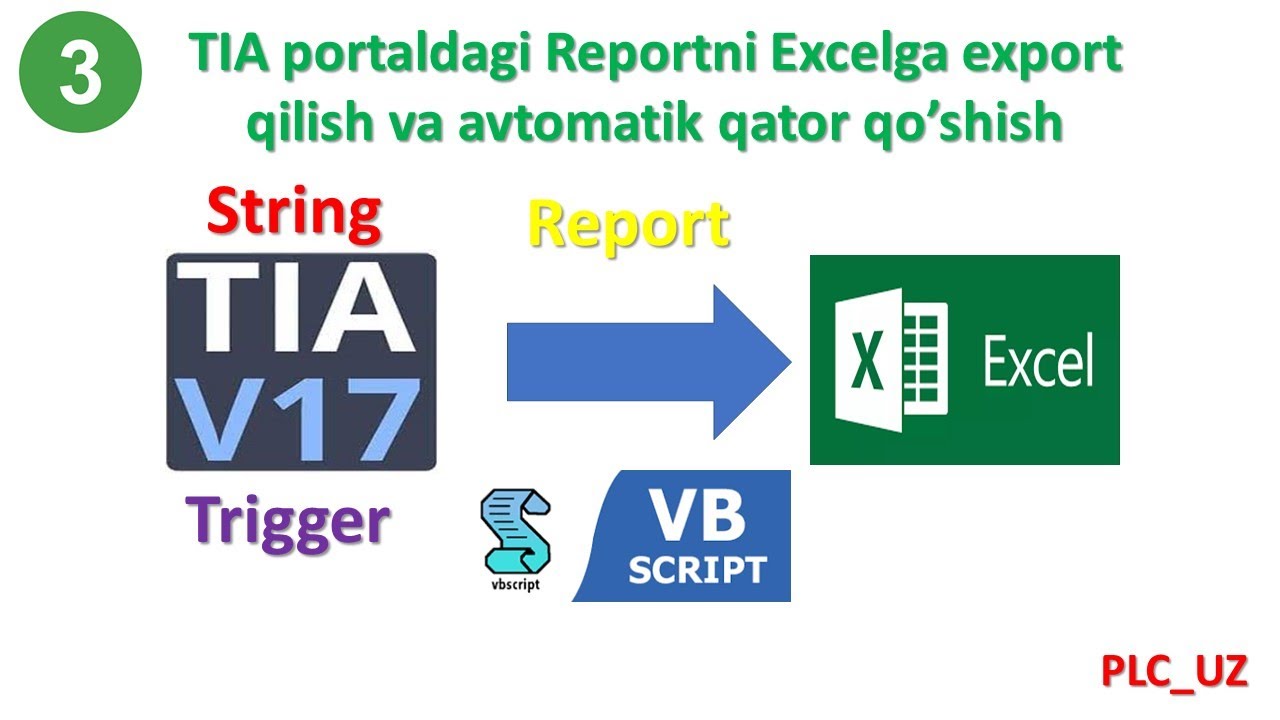 TIA portaldagi Reportni Excelga export qilish va avtomatik qator qo’shish #excel #report #plc