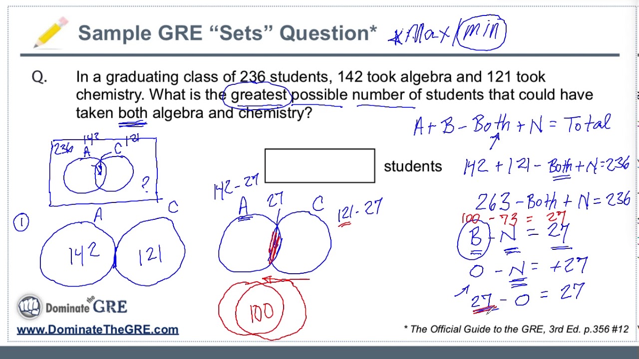 Challenging GRE 