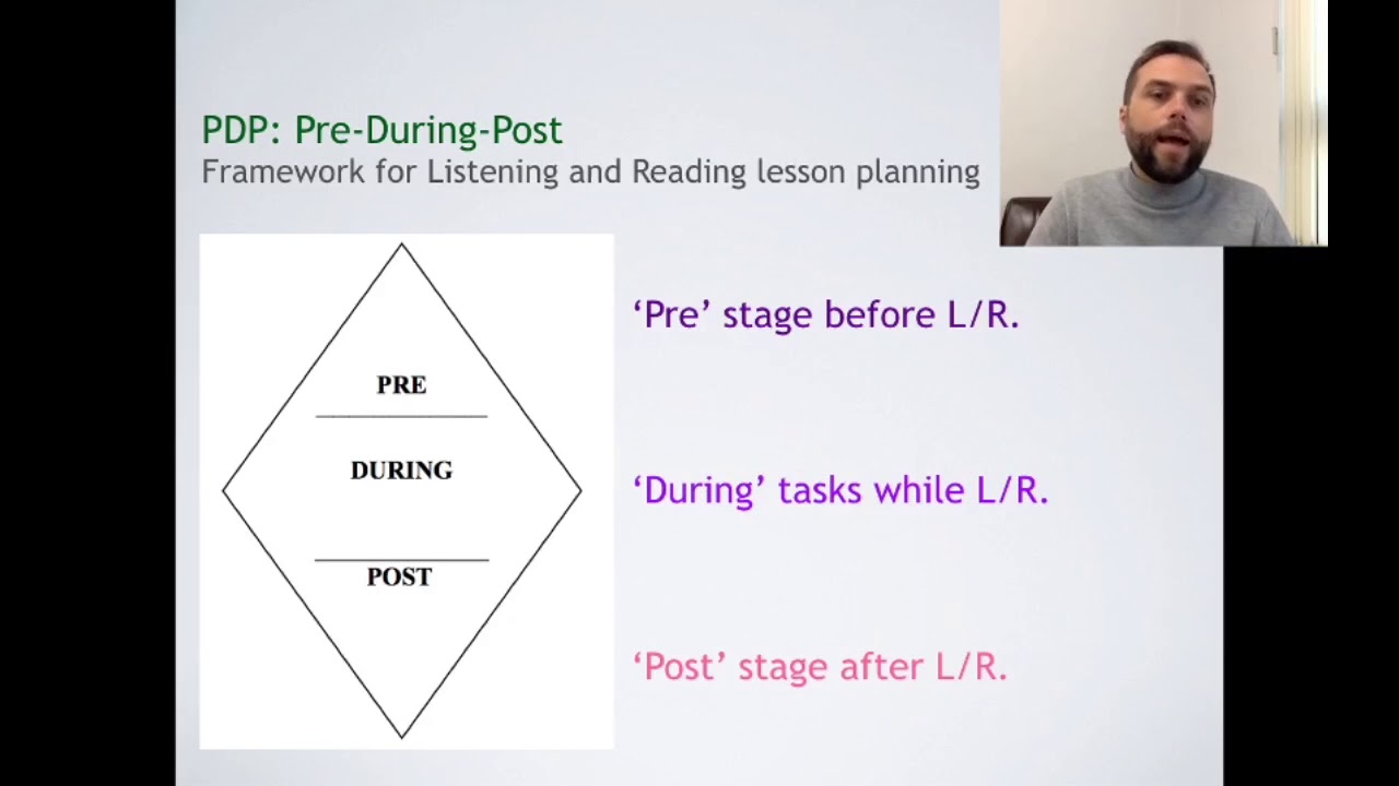 TESOL Concepts: Структура индивидуального плана развития (PDP) для обучения аудированию и чтению.