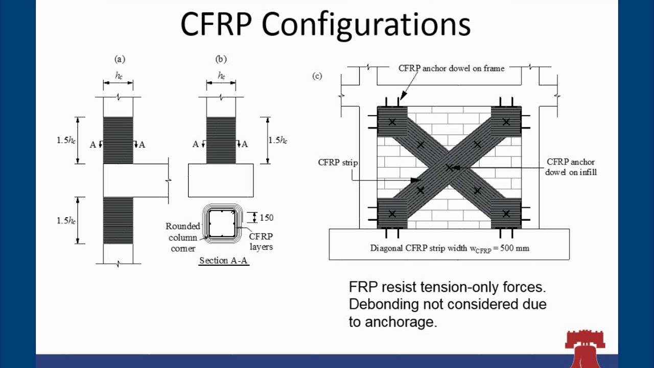 Incremental Dynamic Analysis of CFRP-Strengthened RC Frames with Masonry Infills