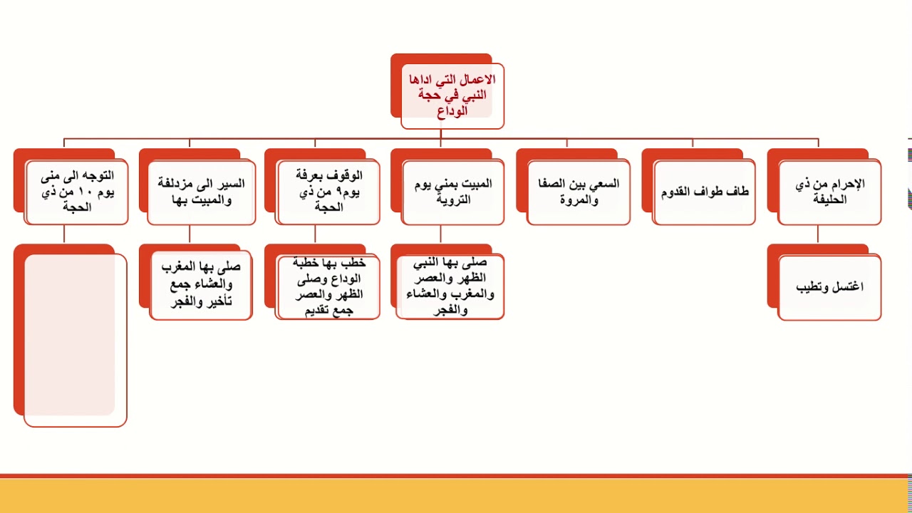 حجة الوداع