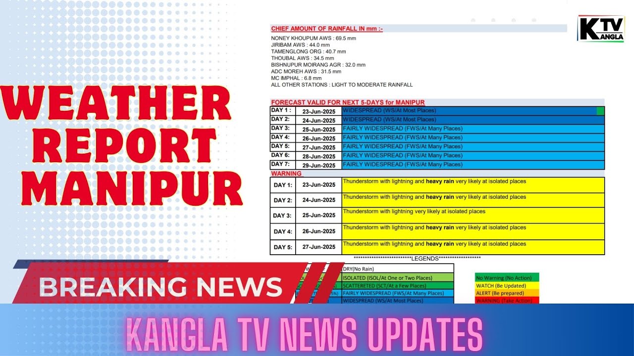 weather report imphal MANIPUR 24 June 2025 #manipuri #manipurnews #weathernews #kanglatv