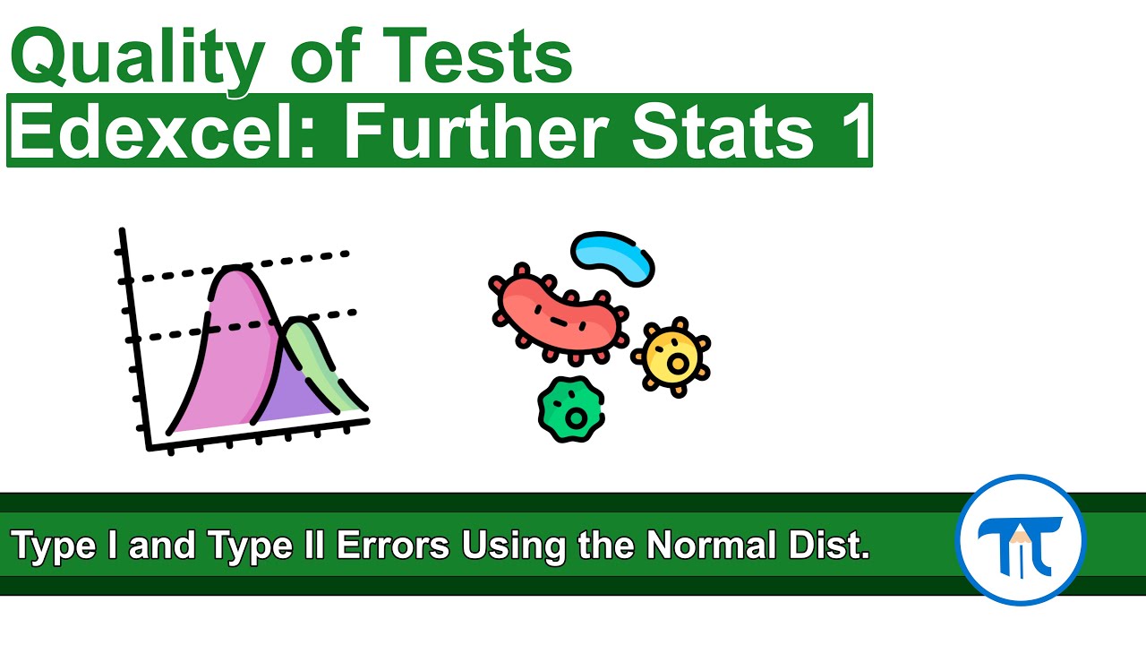 A Level Further Maths | Further Stats 1 | Type I and Type II Errors for the Normal Distribution