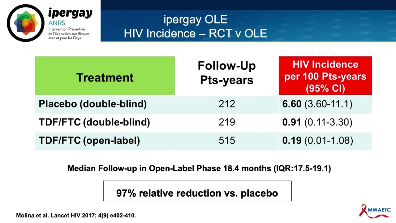 Prep for HIV Prevention: The 4-1-1 on 2-1-1