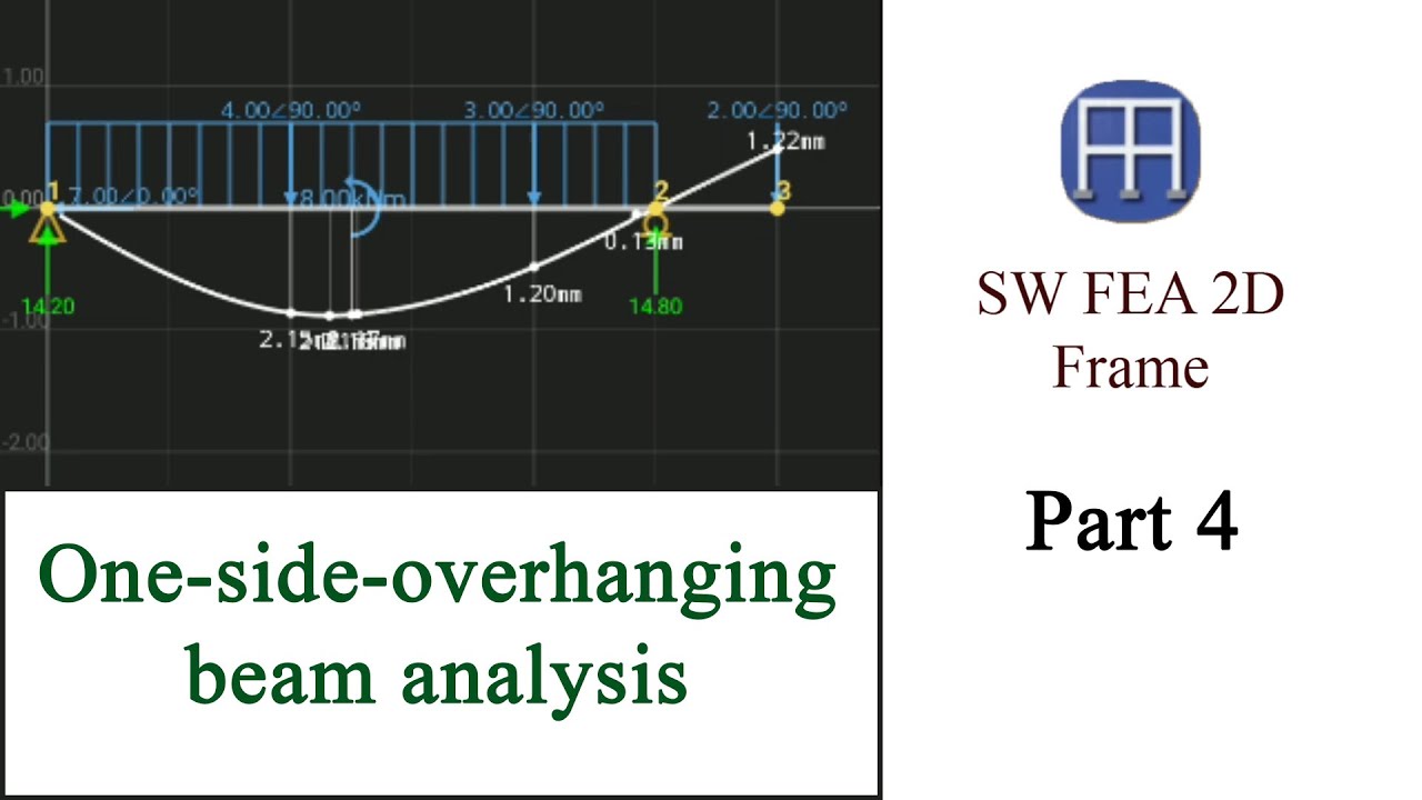 آموزش حرفه ای تحلیل گادر آویزان با استفاده از مبایل