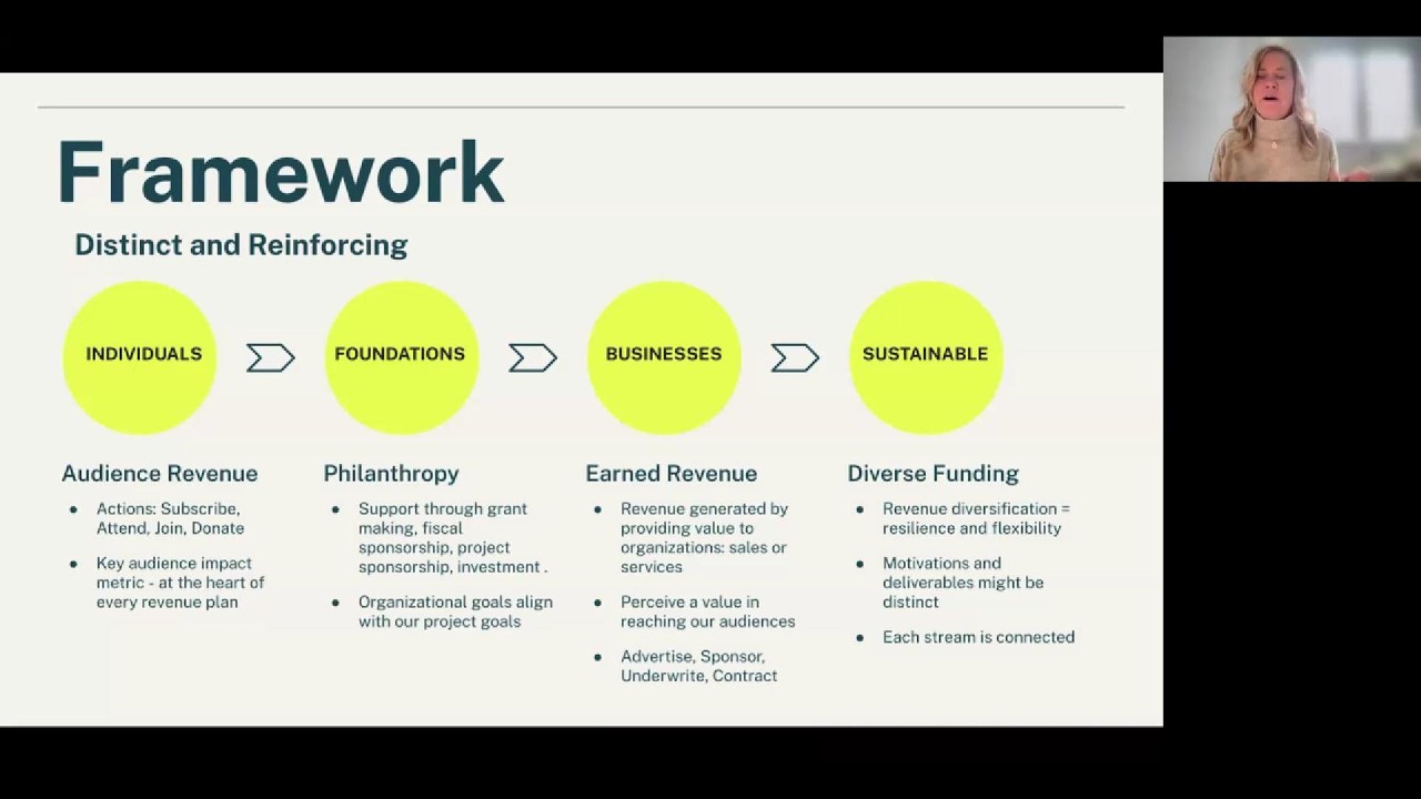 How journalism collaboratives can accept corporate sponsorships