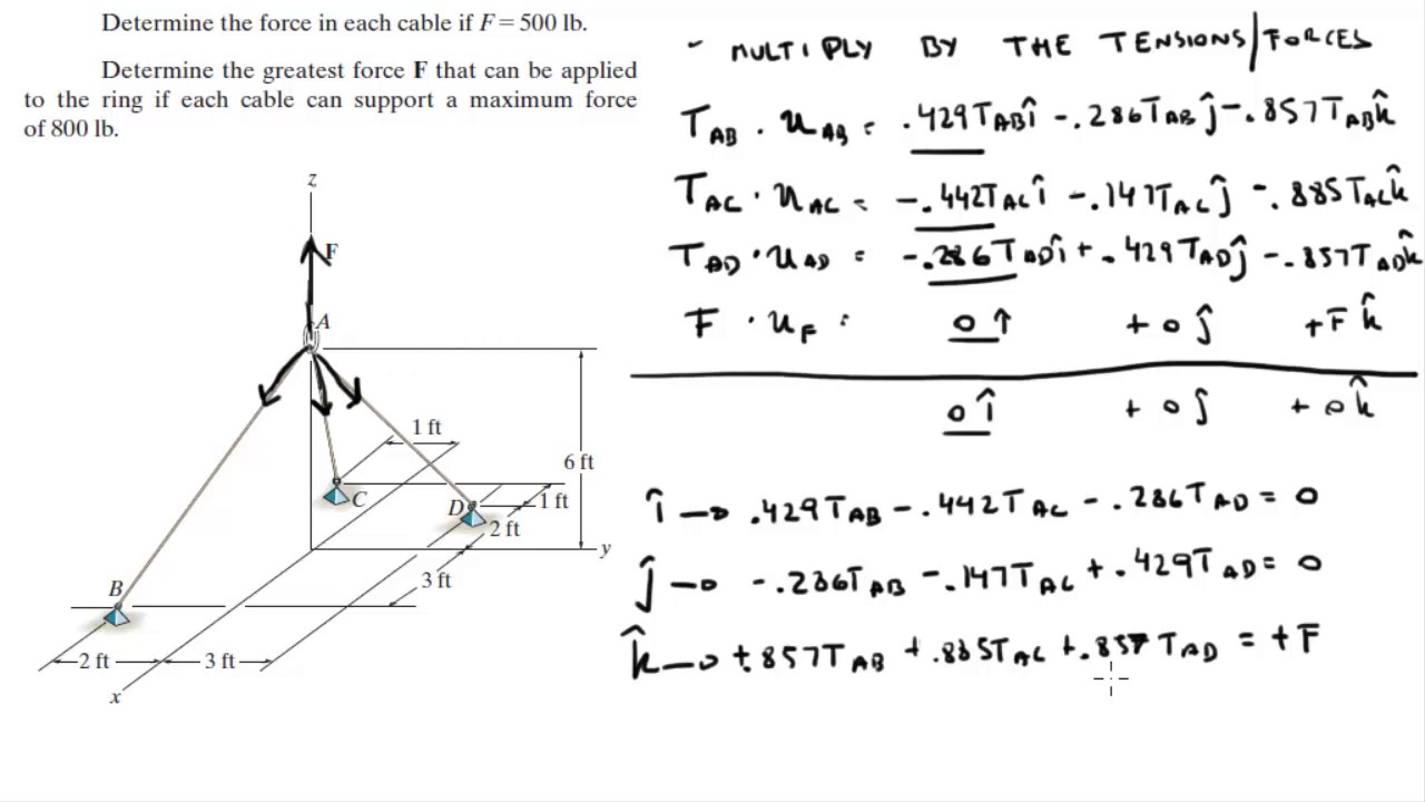 Determine the force in each cable and the greatest F can be