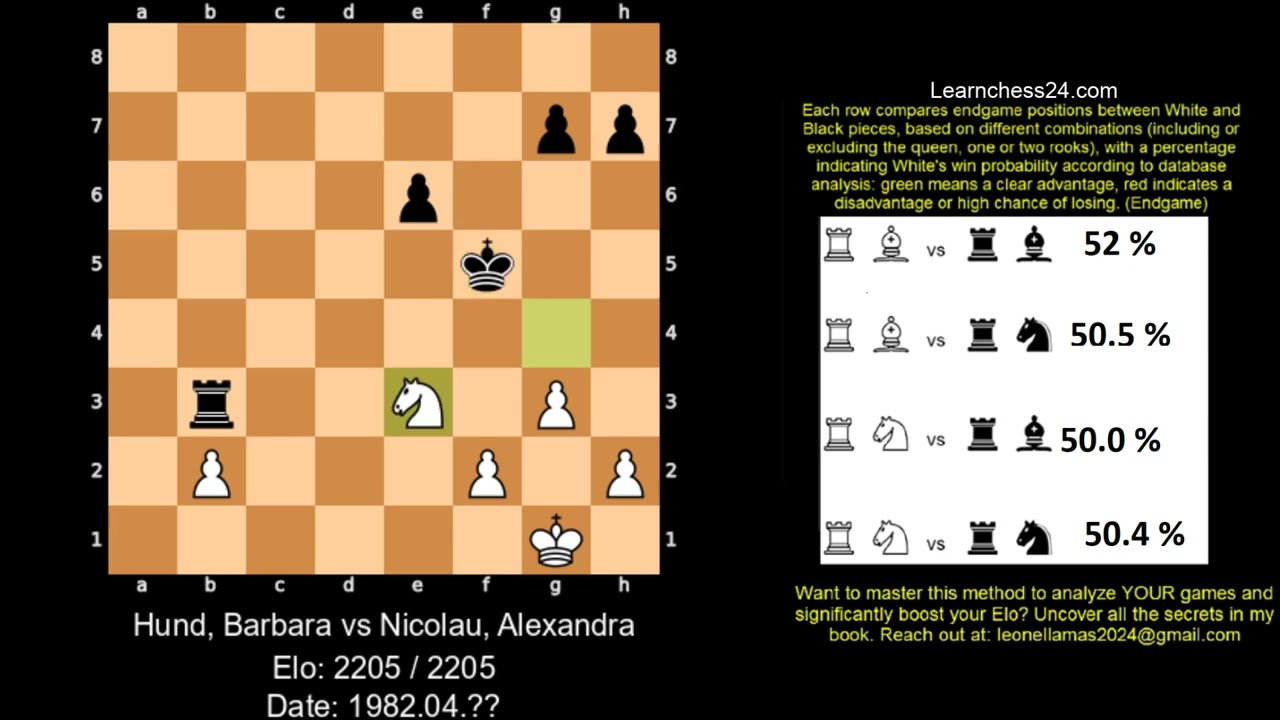 Vienna Game   The Master teaches how to use zugzwang to force resignation    Hund Barbara vs Nicolau