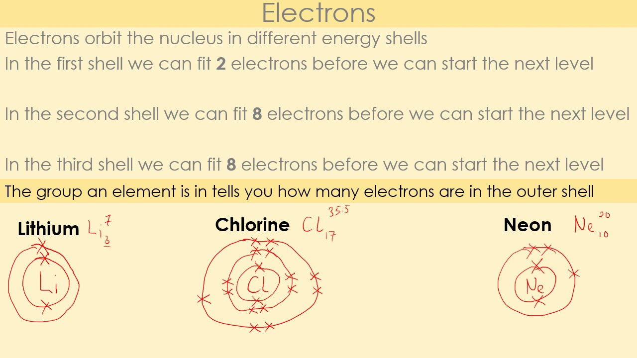 GCSE Combined Science C1 and C2 Session 1