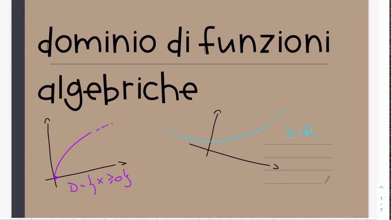 Dominio di funzioni algebriche
