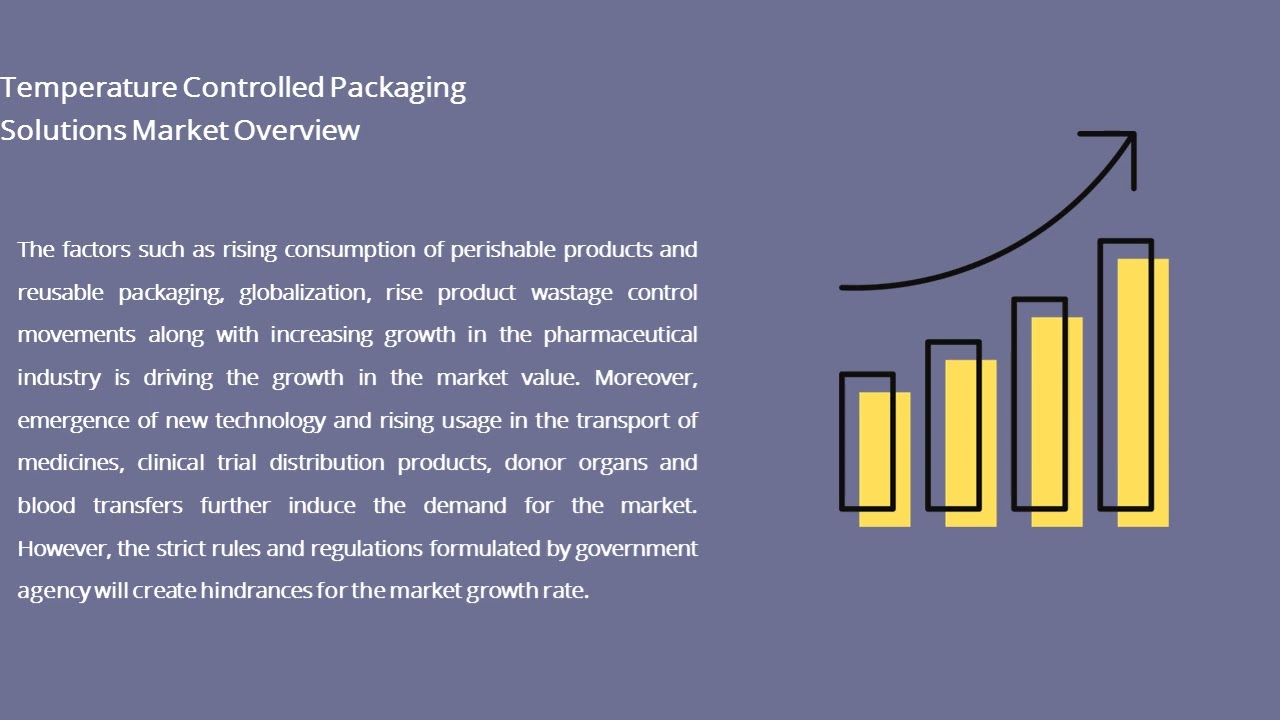 Temperature Controlled Packaging Solutions Market Trend, Advancement | Industry Data Analytics | IDA