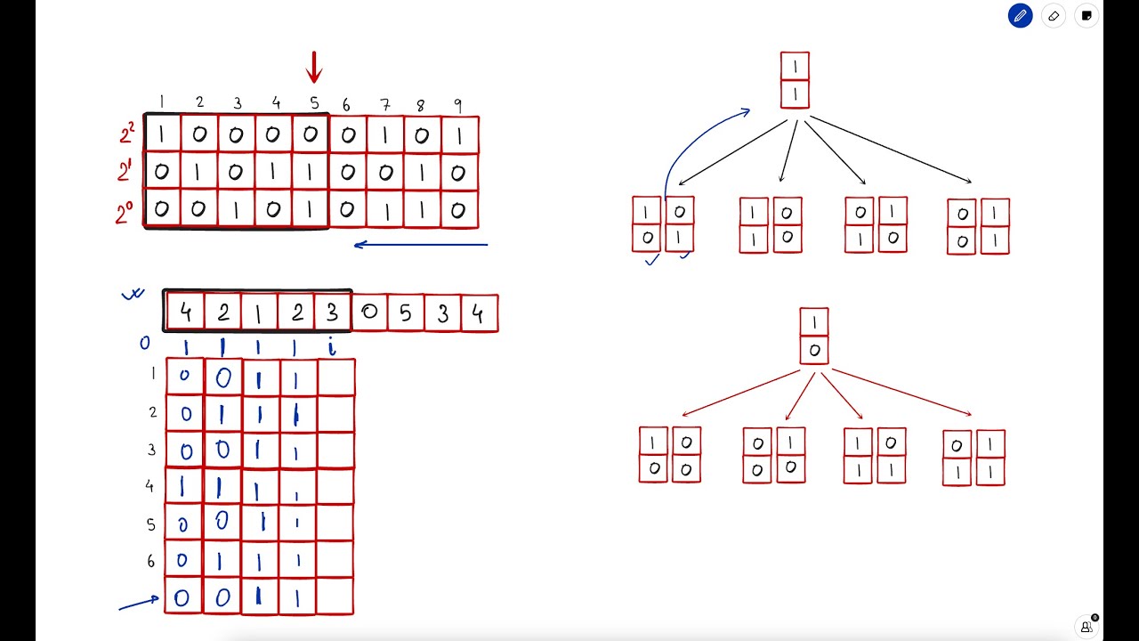 3287. Find the Maximum Sequence Value of Array | Leetcode Biweekly 139