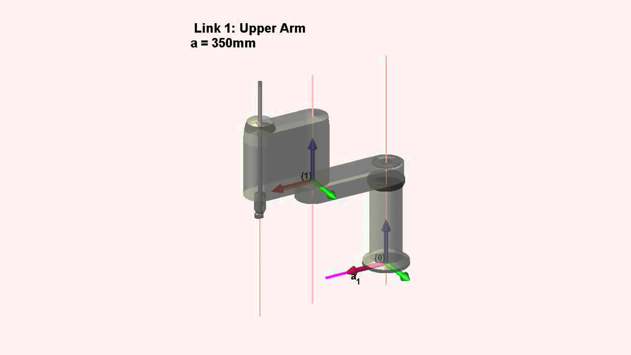 3D-tools, FAST - video-2: Link Frame Assignment