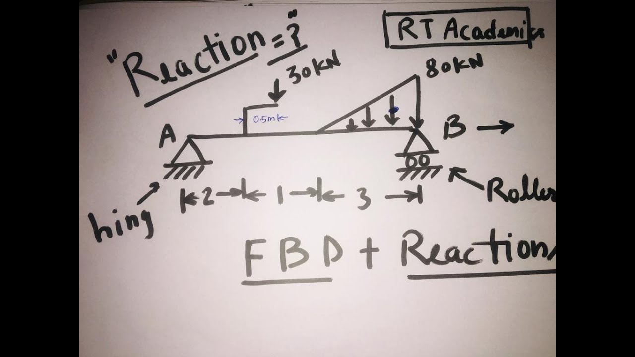 SS Beam_Subjected to load using bracket_Support Reaction_Uniformly Varying Load