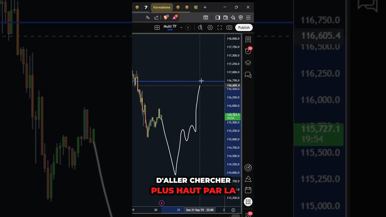 ALTCOINS dans le ROUGE ! BITCOIN PI&Egrave;GE BAISSIER ATTENTION ! 🚨 #crypto #altcoins #bitcoin #btc