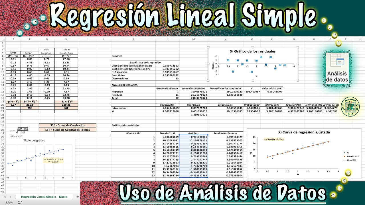 Regresión Lineal Simple - Uso de Análisis de Datos en Excel