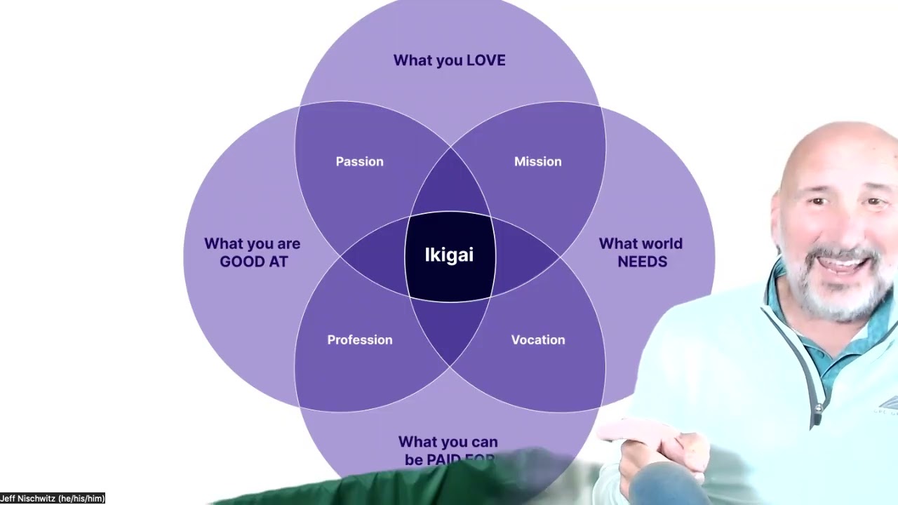 Daily Shake Up 1,152 - Ikigai and Organizational Alignment