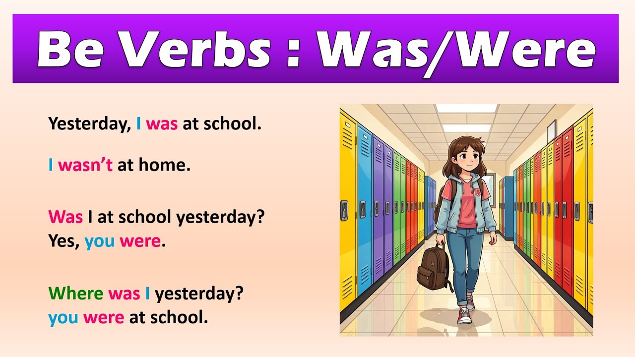Learn Was & Were in the Easiest Way Possible:  Positive, Negative & Questions