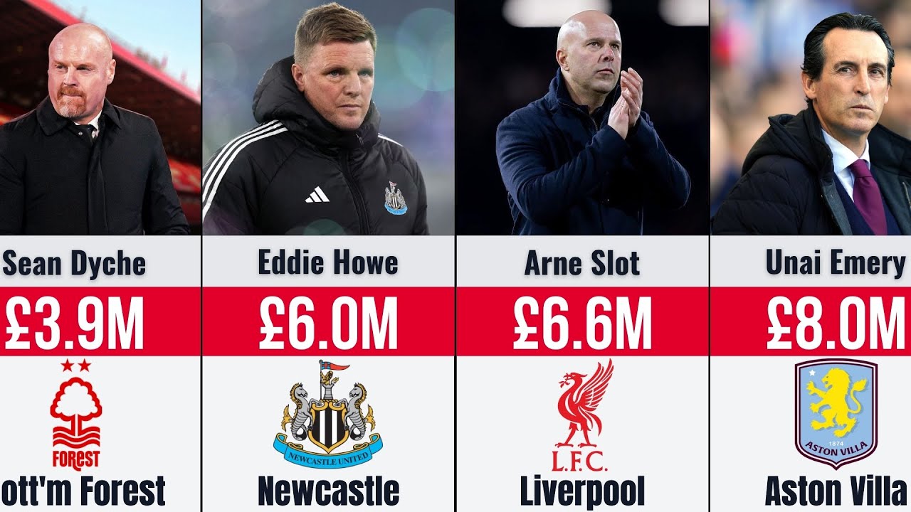 Premier League Highest Paid Coaches | Salary Rankings 2026 💰⚽🏆