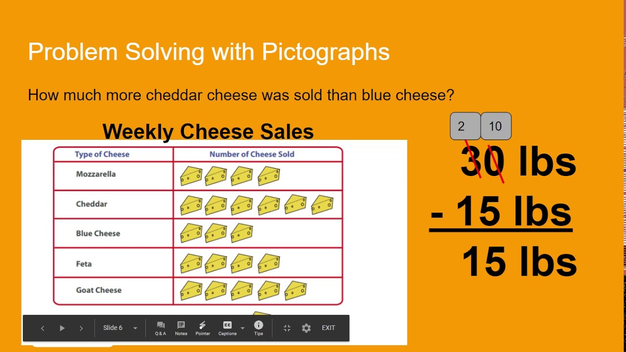 Math 1: Problem Solving with Pictographs