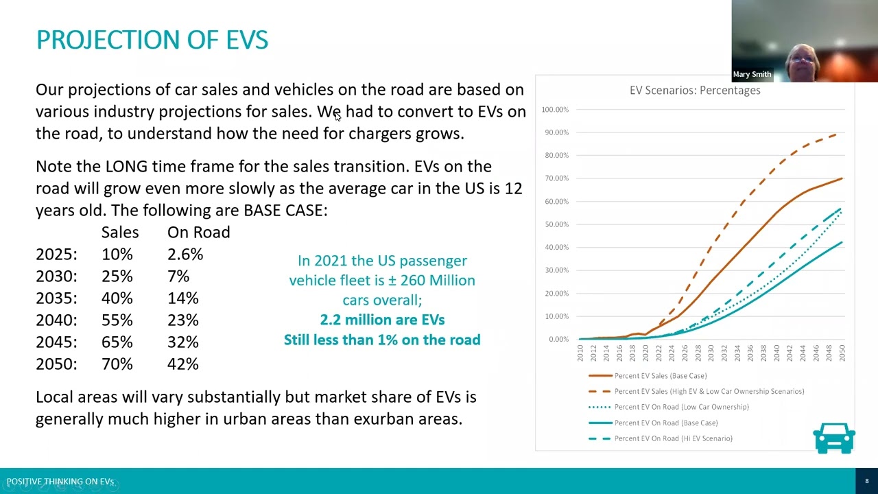 Webinar: Positive Thinking on EVs