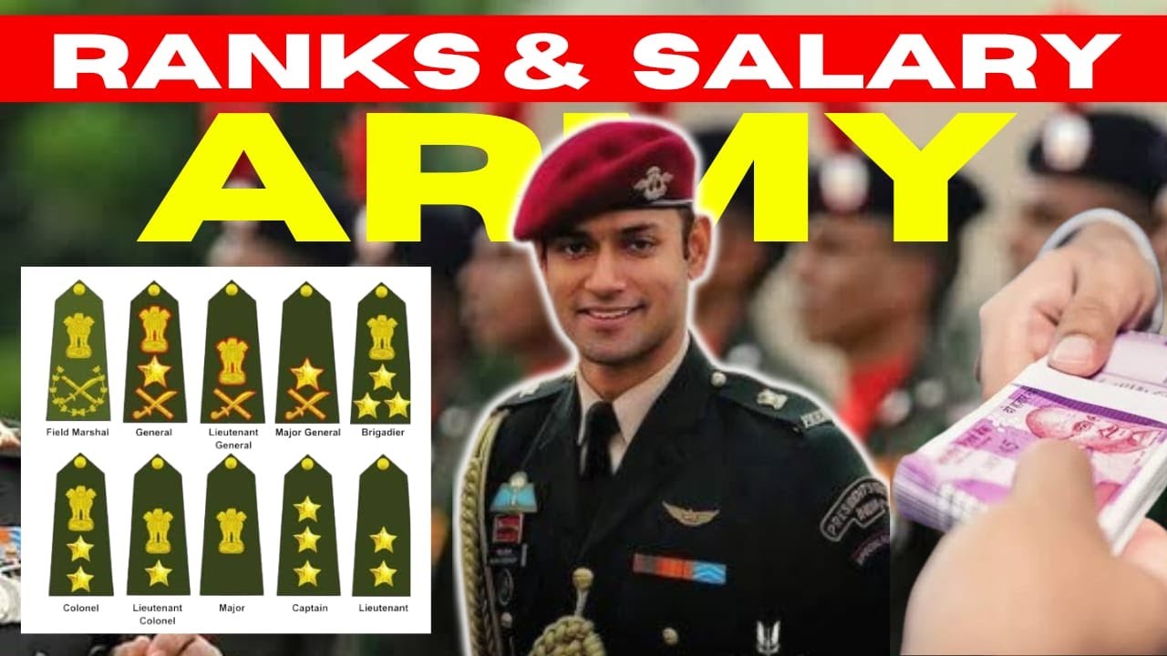 Army Ranks and Salary 2024 | Real Salary of an Indian Army Officer