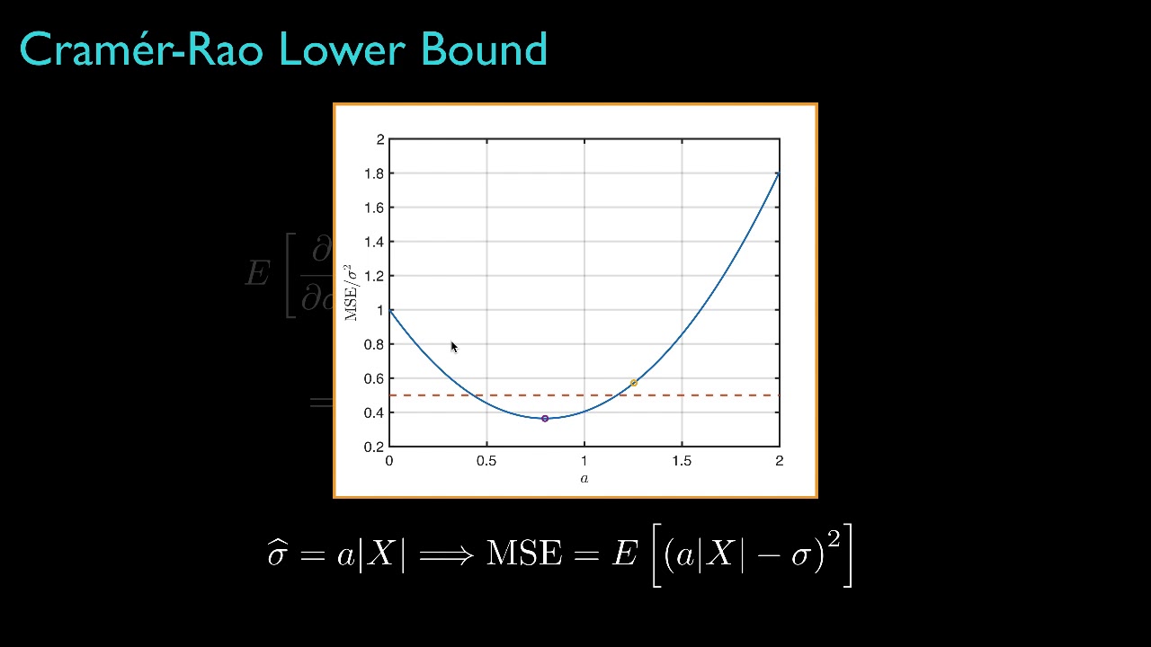 Introduction to Cramer-Rao Lower Bound