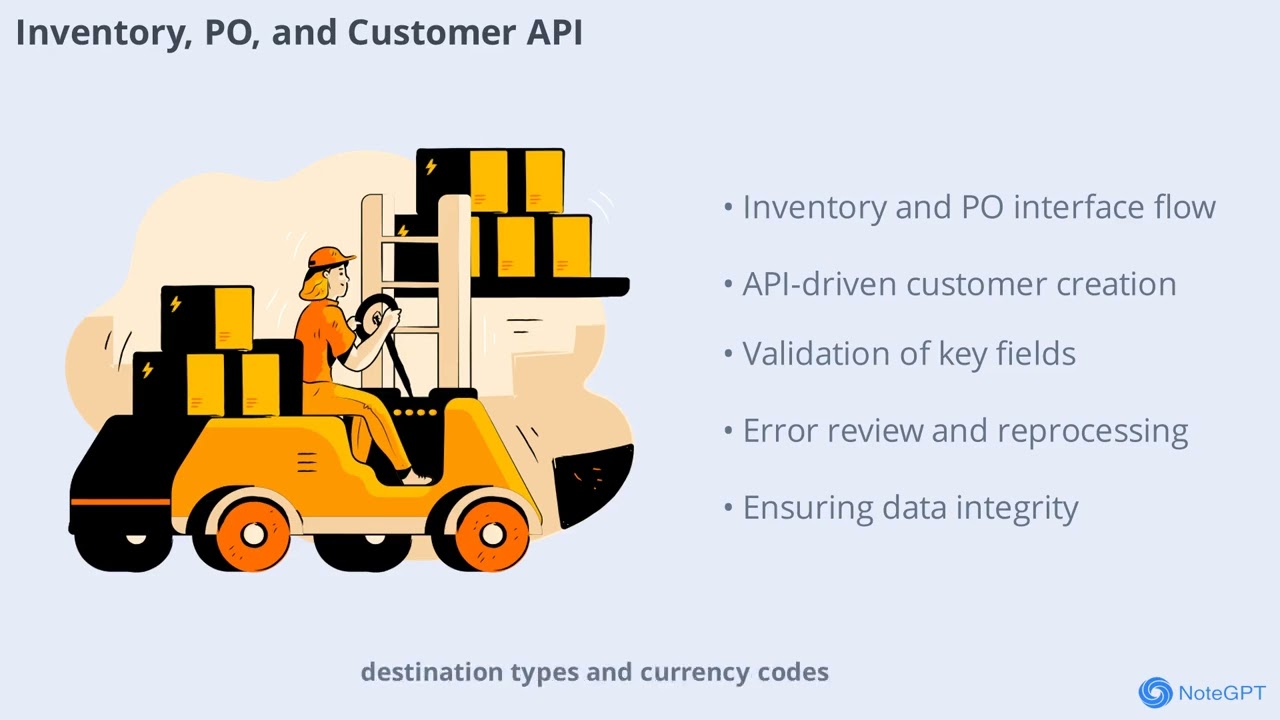 Интерфейс GL в Oracle Fusion Cloud | Как данные были перенесены в Главную книгу | Обучение Oracle...