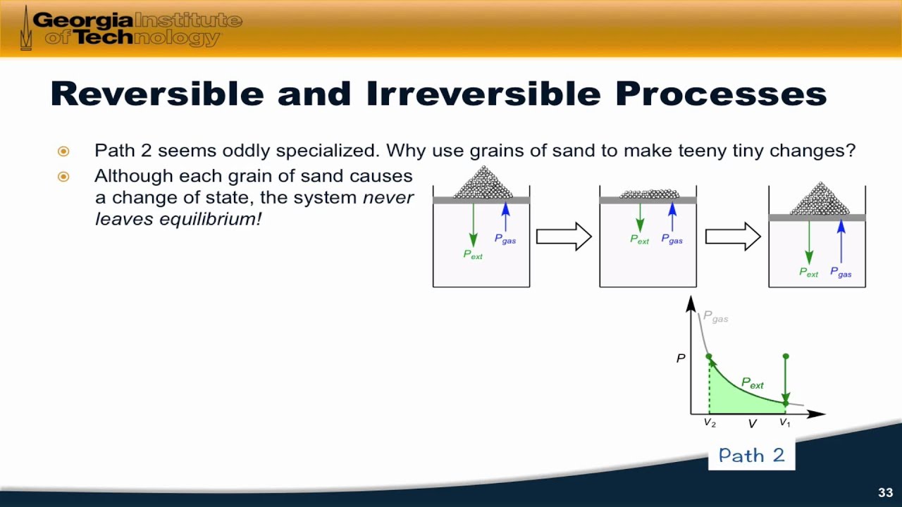 08.06 Reversible and Irreversible Processes