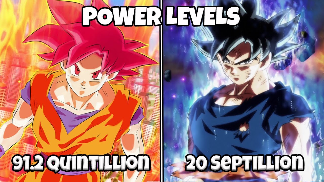 Power Level of Every Goku Form Explained!!