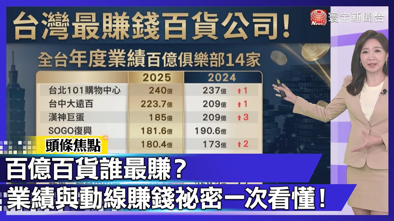 百億百貨到底怎麼賺？背後賺錢祕訣全揭秘，有你愛逛的那一家嗎？｜#寰宇新聞