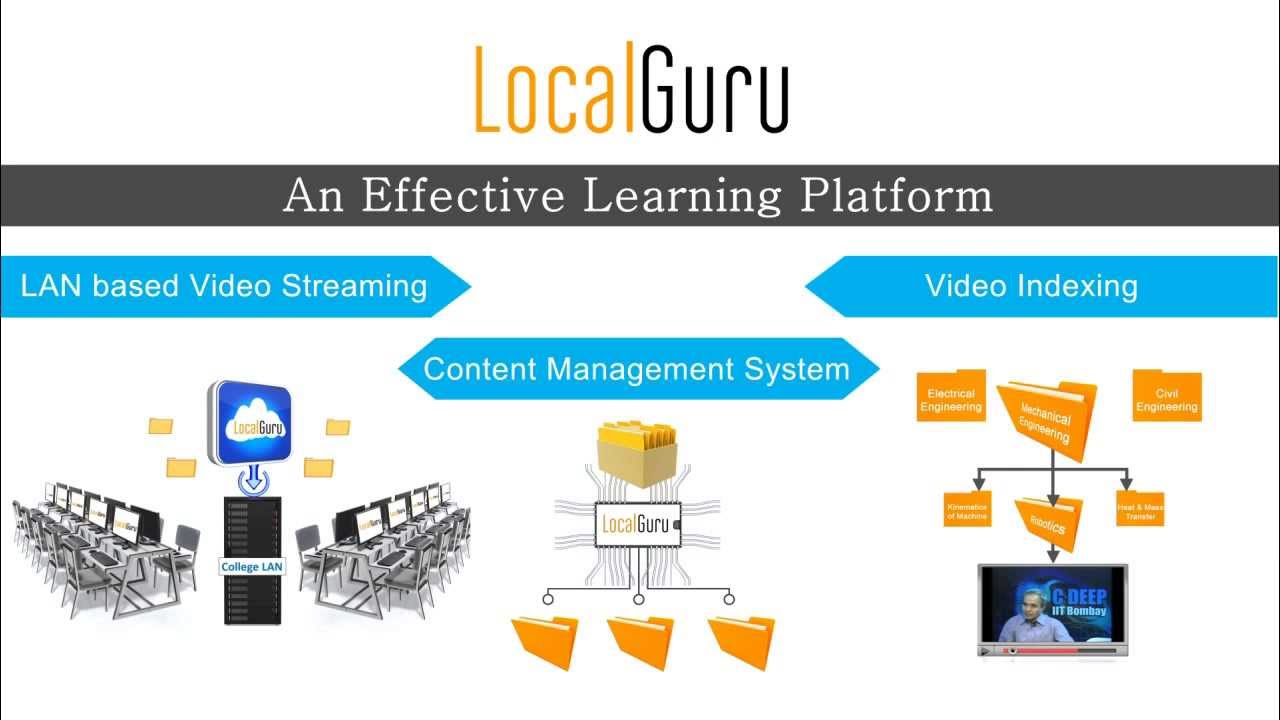 LocalGuru - Video Digital Library for College LAN