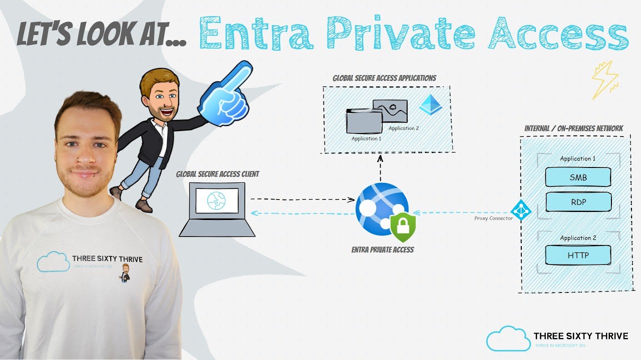 Microsoft Entra Private Access - A thorough walk through
