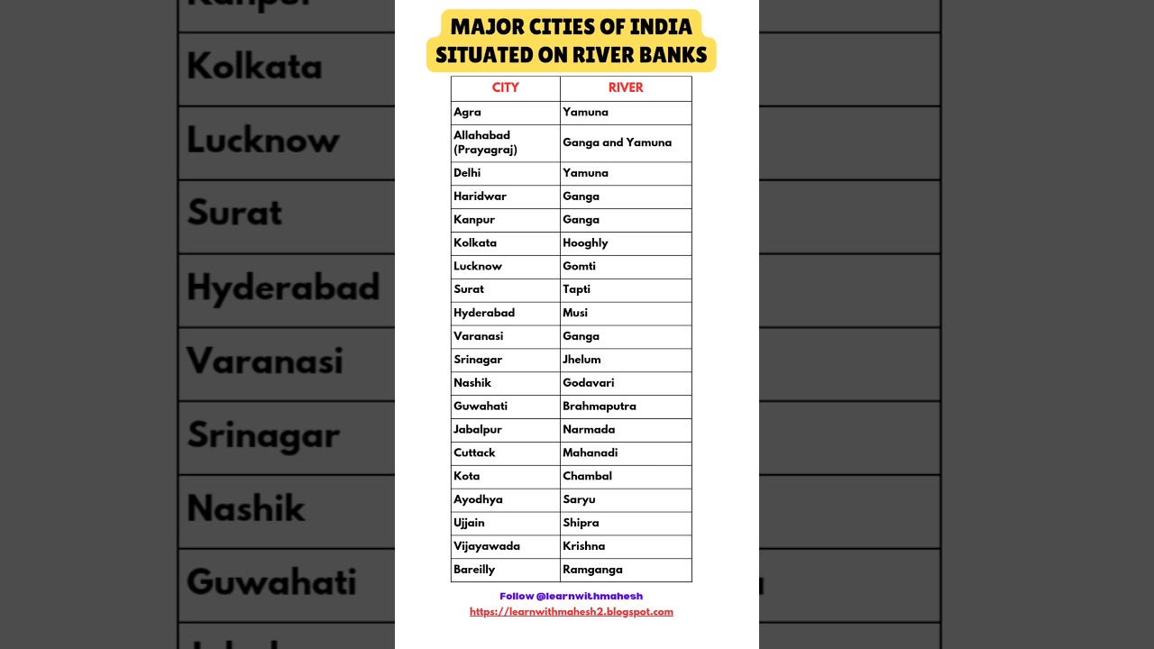Major Cities of India Situated on River Banks #facts #gk