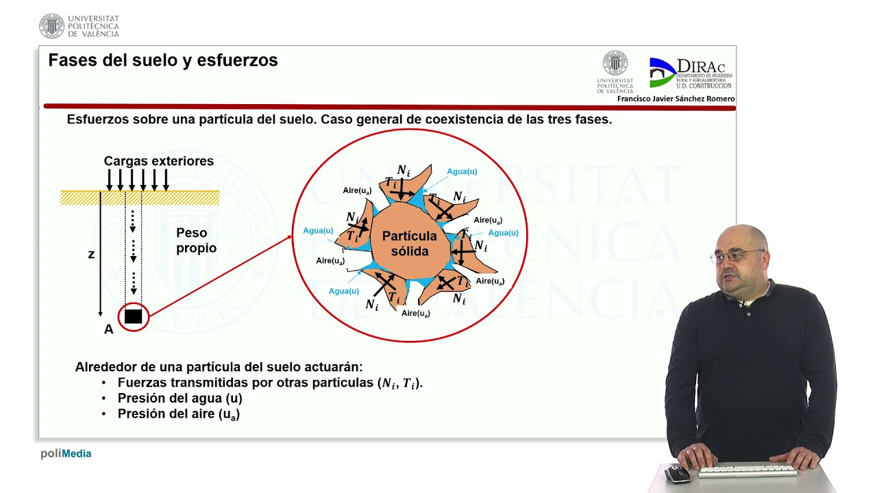 Ley de Terzaghi o de presiones efectivas | 2/19 | UPV