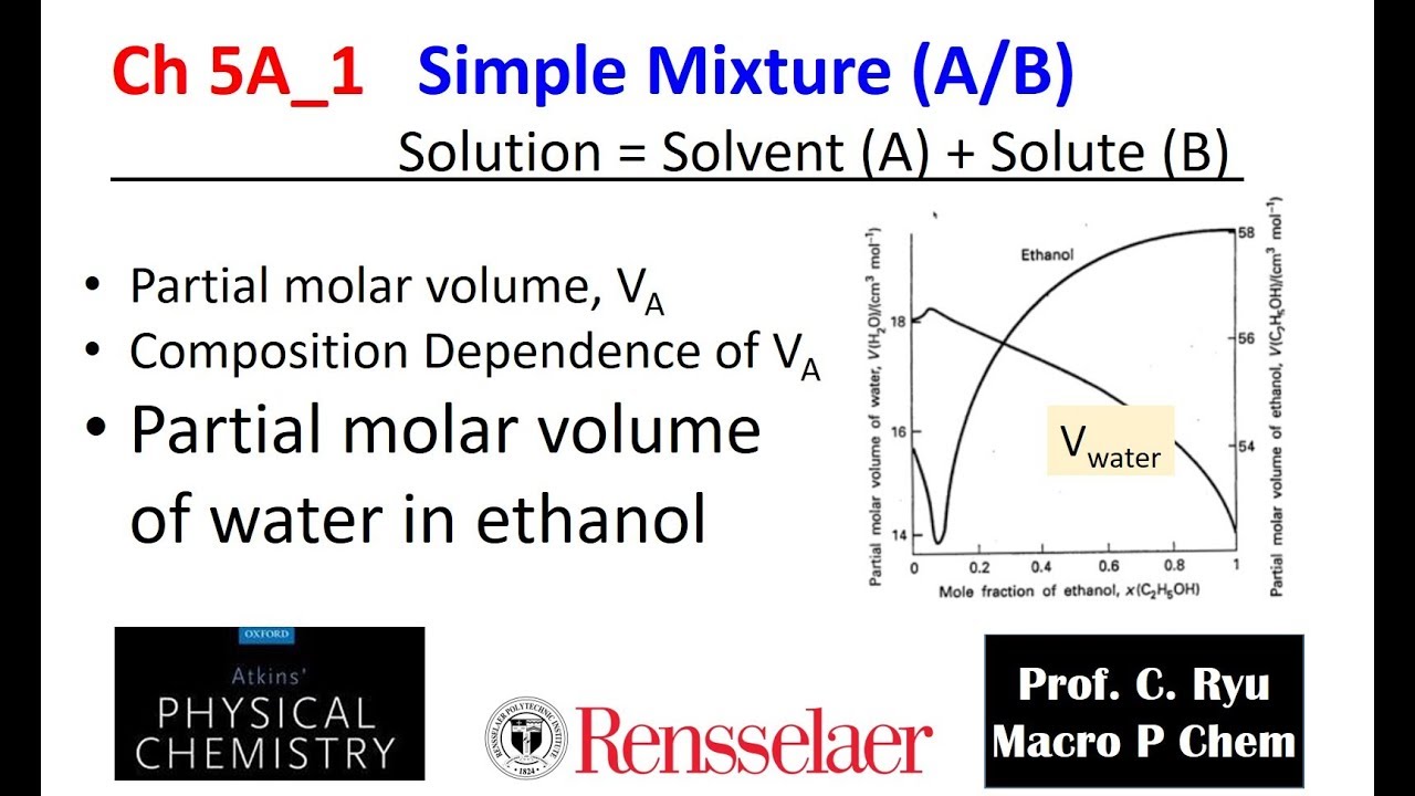 Ch05A 1 Partial Molar Volume (Part I) in Mixture