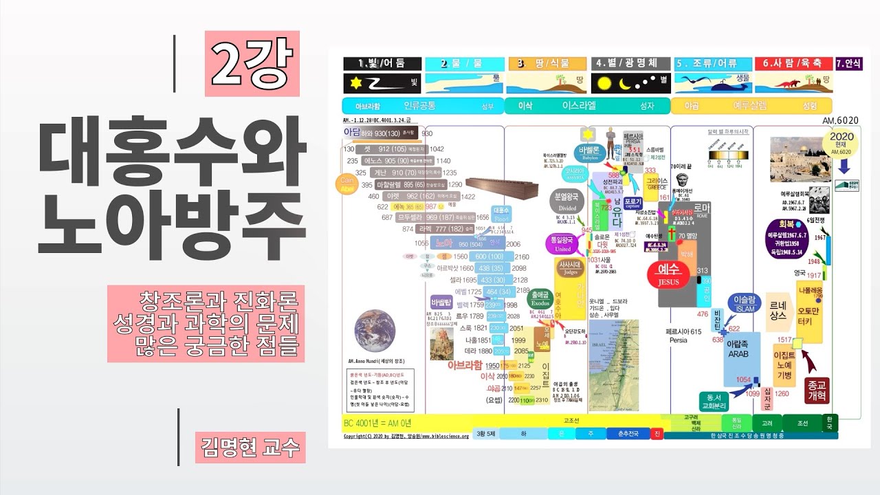 2. 노아의 홍수 - 김명현 박사님 창조과학 강의
