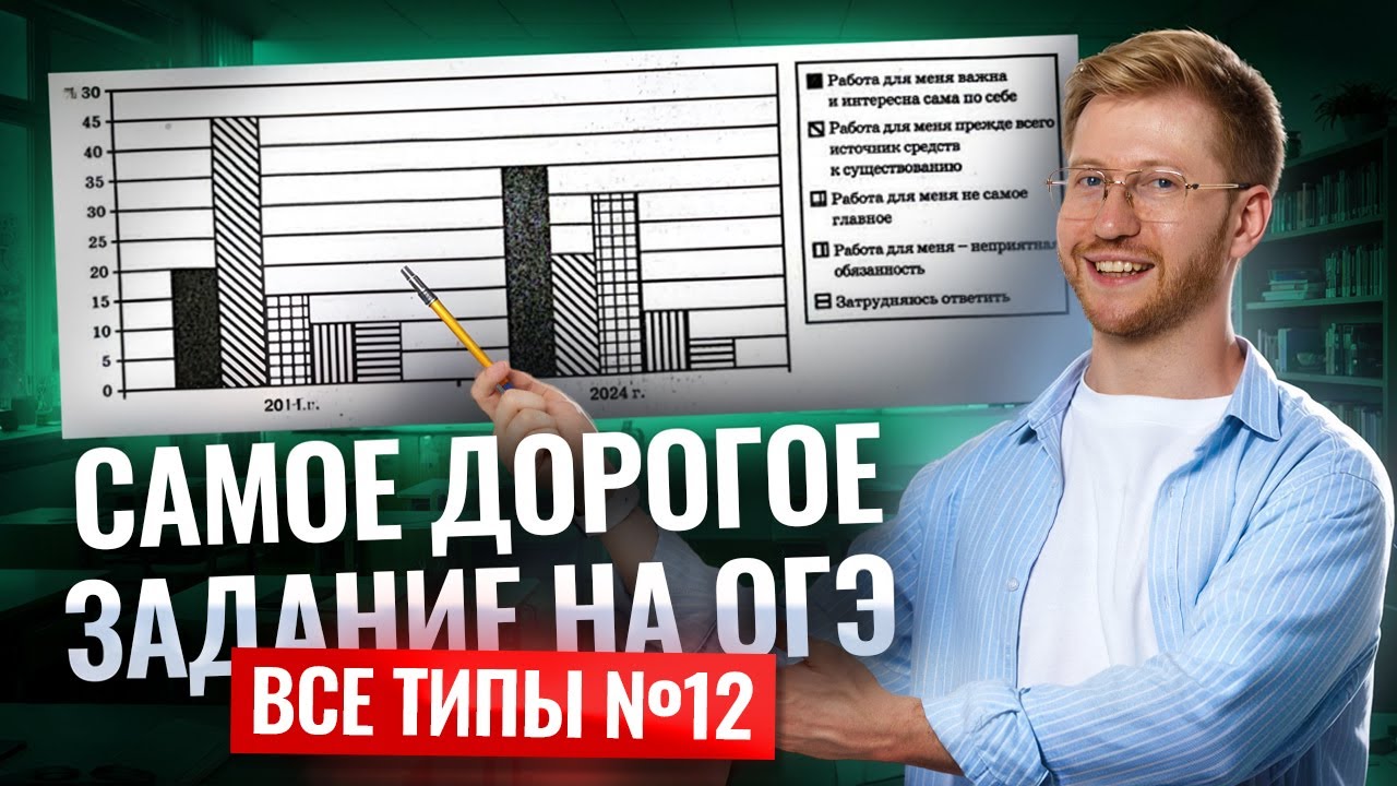 ВСЕ ТИПЫ задания 12 для ОГЭ по обществознанию 2026: ГРАФИКИ | Умскул