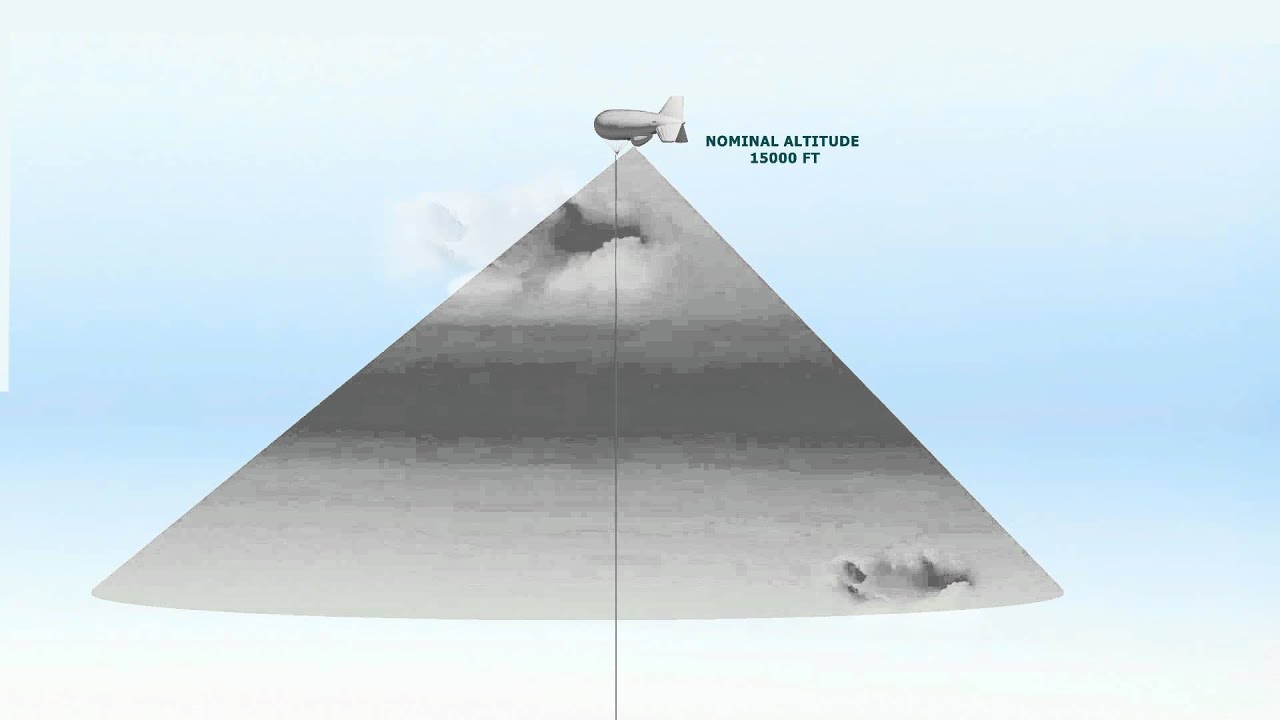 Overview: TCOM Air Surveillance Solution
