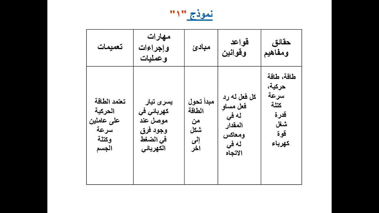 خطوات تحليل المحتوى