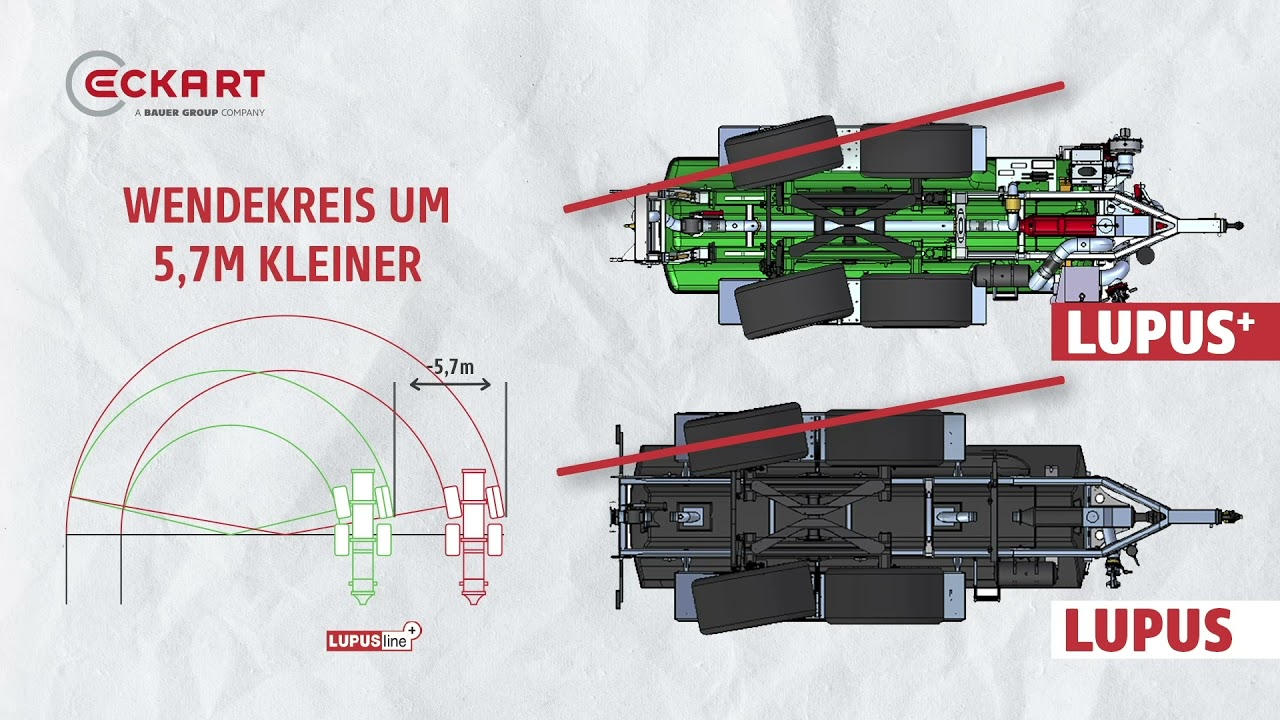 Imagefilm Bauer/ Eckart