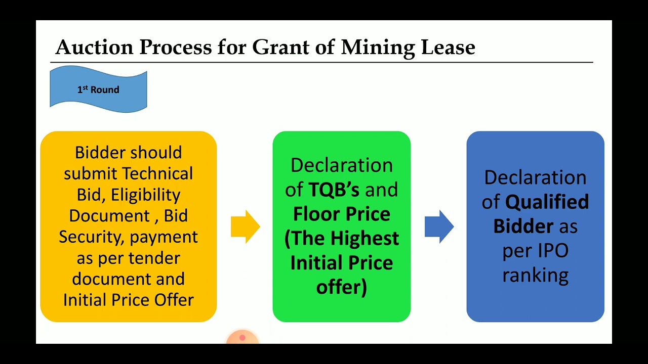 Procedure for Obtaining Mining Leases Through Auction in India.